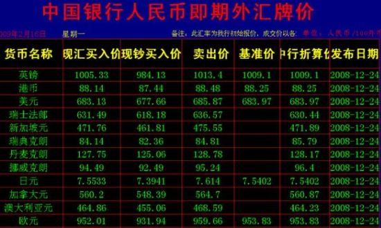 2024年08月08日中行外汇如何购买？中行外汇交易时间