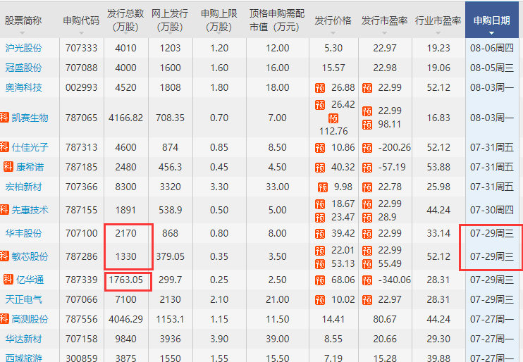新股申购策略有哪些，新股申购技巧和时间如何把控?(2024年09月05日)