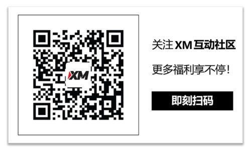 XM官网:每日市场评论 – NFP数据强劲，但美元仍无法突破；静待CPI